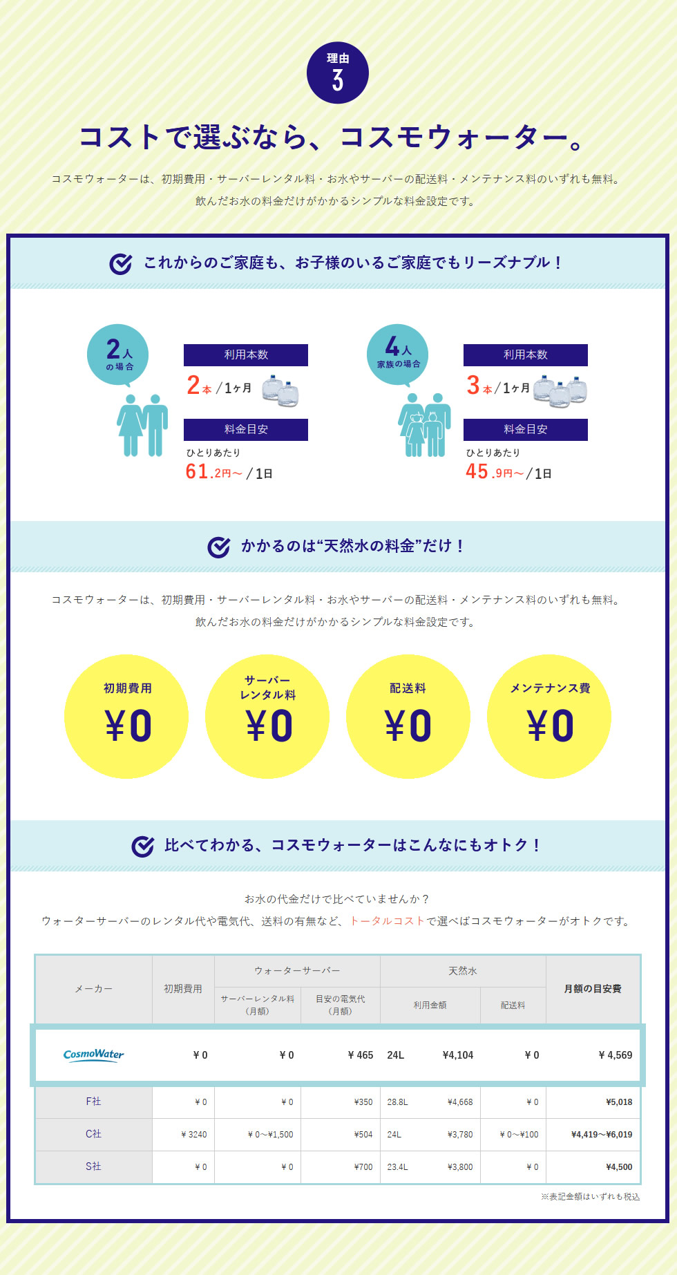 コスモウォーター